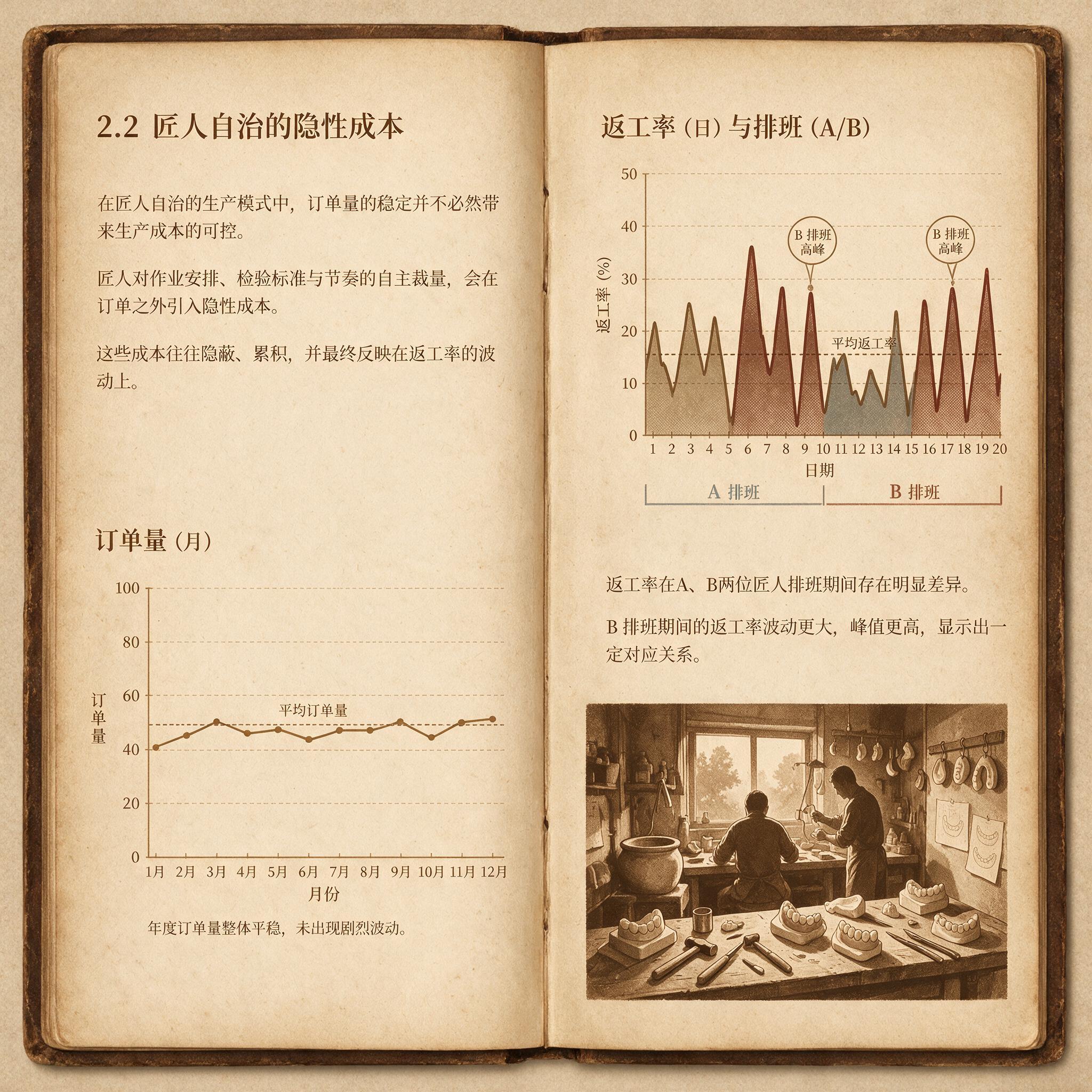 生产报表与技师排班表对比示意图